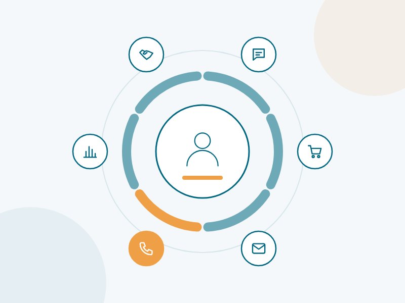 Dynamics 365 CRM